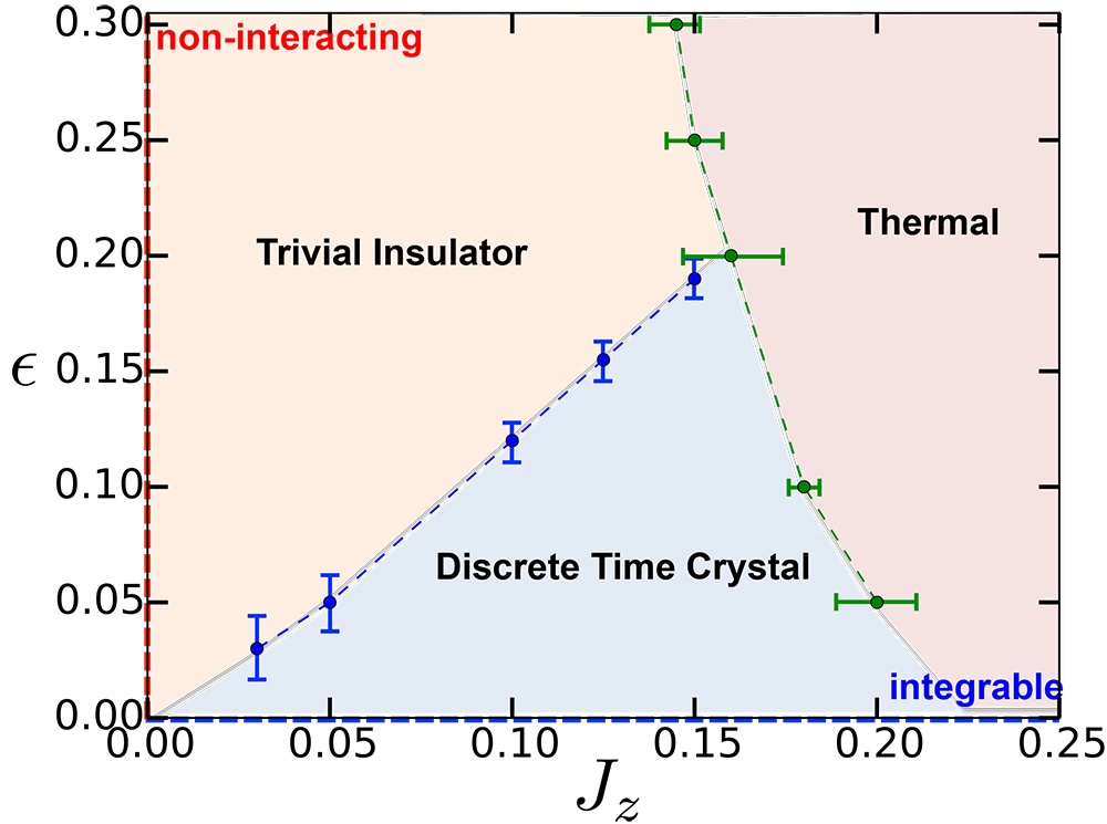 Учёные подтвердили существование «кристаллов времени» — фазового состояния вещества с нарушением временной симметрии - 3