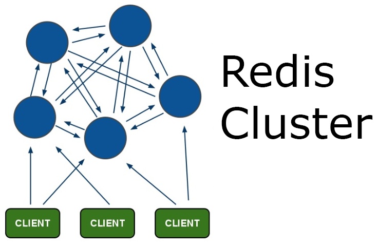 Как мы Redis Cluster готовили - 1