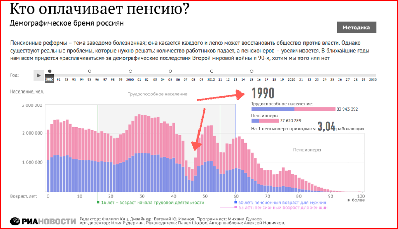 Визуализация данных в браузере с помощью D3.js - 29