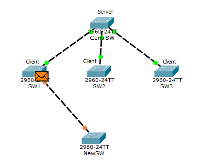 Основы компьютерных сетей. Тема №6. Понятие VLAN, Trunk и протоколы VTP и DTP - 102