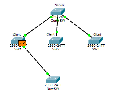 Основы компьютерных сетей. Тема №6. Понятие VLAN, Trunk и протоколы VTP и DTP - 108