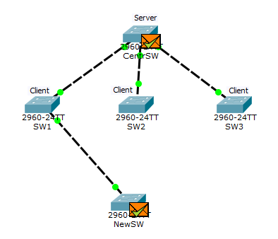 Основы компьютерных сетей. Тема №6. Понятие VLAN, Trunk и протоколы VTP и DTP - 109