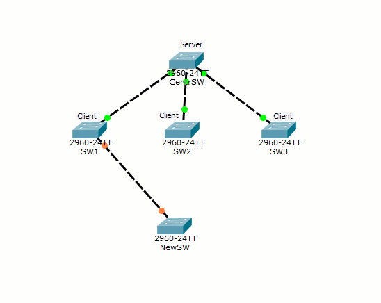 Основы компьютерных сетей. Тема №6. Понятие VLAN, Trunk и протоколы VTP и DTP - 111