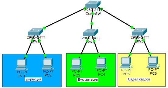Основы компьютерных сетей. Тема №6. Понятие VLAN, Trunk и протоколы VTP и DTP - 12