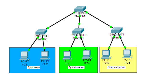 Основы компьютерных сетей. Тема №6. Понятие VLAN, Trunk и протоколы VTP и DTP - 2