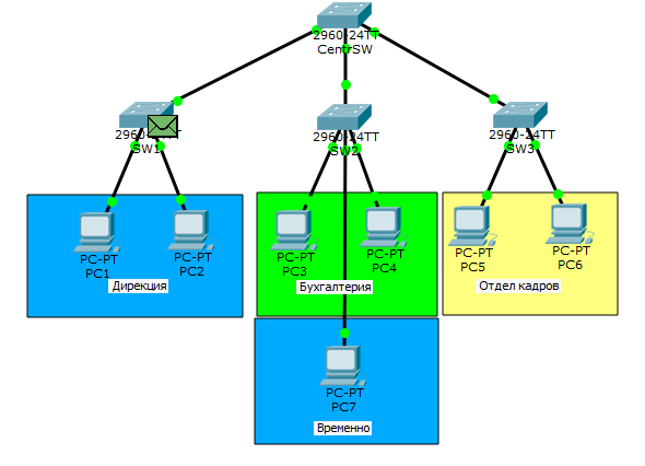 Основы компьютерных сетей. Тема №6. Понятие VLAN, Trunk и протоколы VTP и DTP - 28