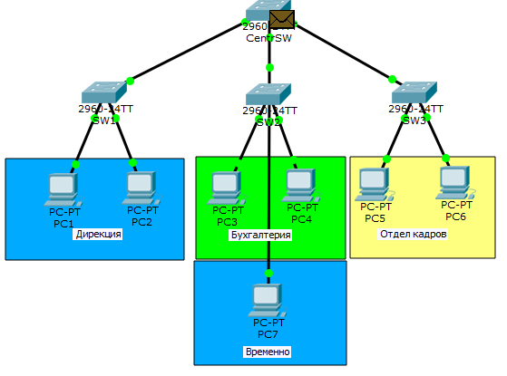 Основы компьютерных сетей. Тема №6. Понятие VLAN, Trunk и протоколы VTP и DTP - 38