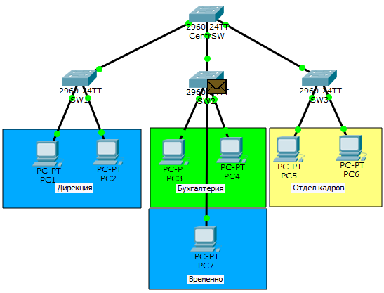 Основы компьютерных сетей. Тема №6. Понятие VLAN, Trunk и протоколы VTP и DTP - 39