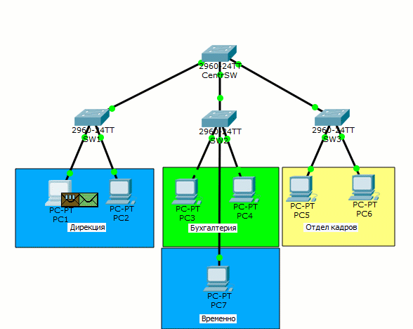Основы компьютерных сетей. Тема №6. Понятие VLAN, Trunk и протоколы VTP и DTP - 41