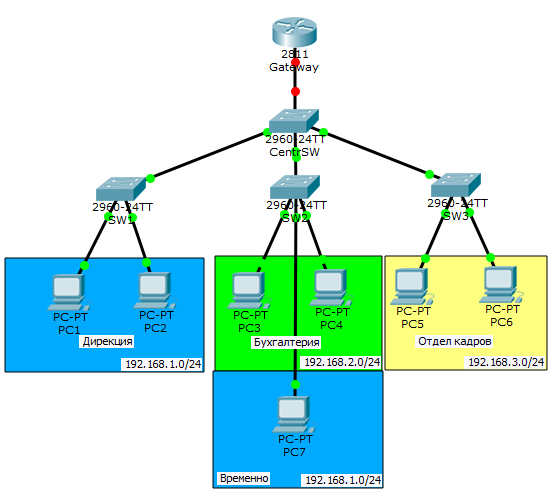Основы компьютерных сетей. Тема №6. Понятие VLAN, Trunk и протоколы VTP и DTP - 42