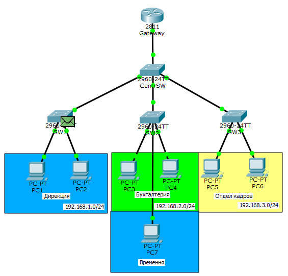 Основы компьютерных сетей. Тема №6. Понятие VLAN, Trunk и протоколы VTP и DTP - 44