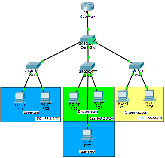Основы компьютерных сетей. Тема №6. Понятие VLAN, Trunk и протоколы VTP и DTP - 51