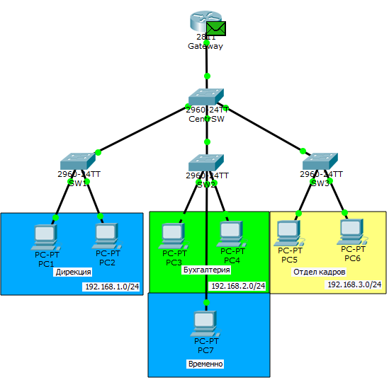 Основы компьютерных сетей. Тема №6. Понятие VLAN, Trunk и протоколы VTP и DTP - 64