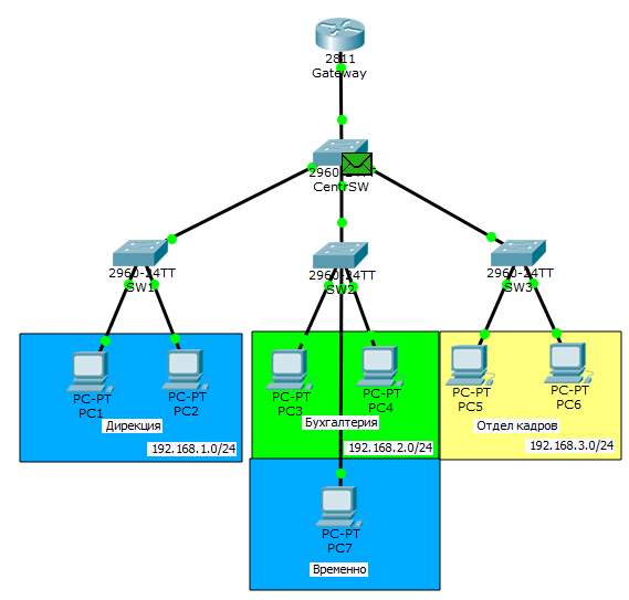 Основы компьютерных сетей. Тема №6. Понятие VLAN, Trunk и протоколы VTP и DTP - 65