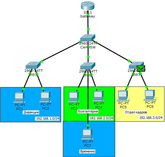 Основы компьютерных сетей. Тема №6. Понятие VLAN, Trunk и протоколы VTP и DTP - 66