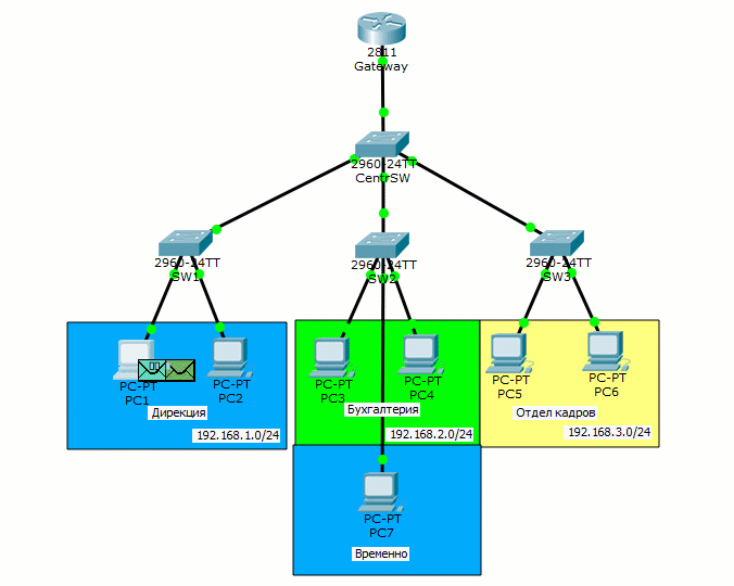 Основы компьютерных сетей. Тема №6. Понятие VLAN, Trunk и протоколы VTP и DTP - 69