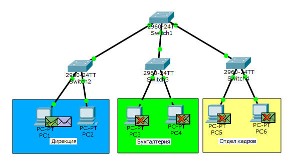 Основы компьютерных сетей. Тема №6. Понятие VLAN, Trunk и протоколы VTP и DTP - 7