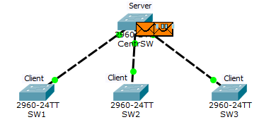 Основы компьютерных сетей. Тема №6. Понятие VLAN, Trunk и протоколы VTP и DTP - 92