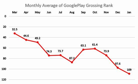 Тренды 2016 и 2017 в японской мобильной индустрии - 5