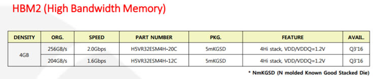 Микросхемы памяти HBM2 могут быть использованы в графических процессорах на архитектуре AMD Vega