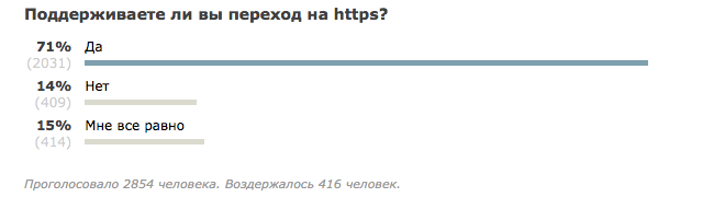 Доля HTTPS трафика в интернете превысила 50% - 3