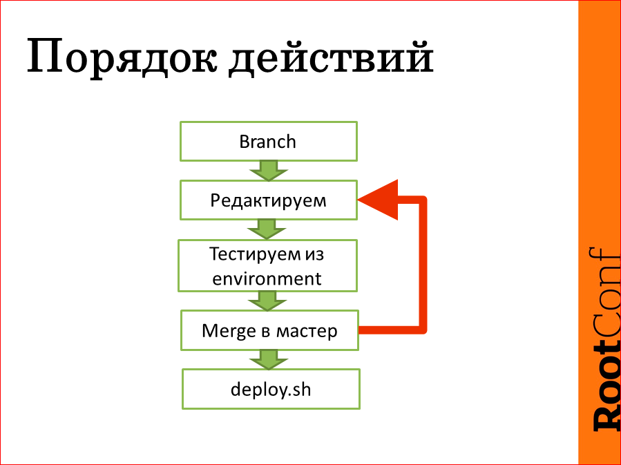 Обзор архитектуры и подсистем деплоя и мониторинга. Как инженеры делают систему прозрачной для разработки - 7