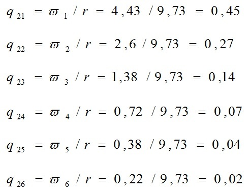 Простая математика для решения непростых задач - 18