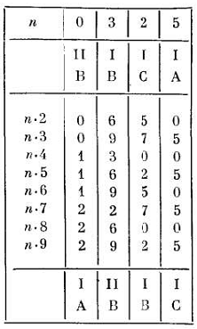 Бруски Иоффе — множительный инструмент на основе теоремы Слонимского - 1
