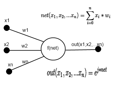Комплексная нейронная сеть на основе ряда Фурье от функции многих переменных - 10
