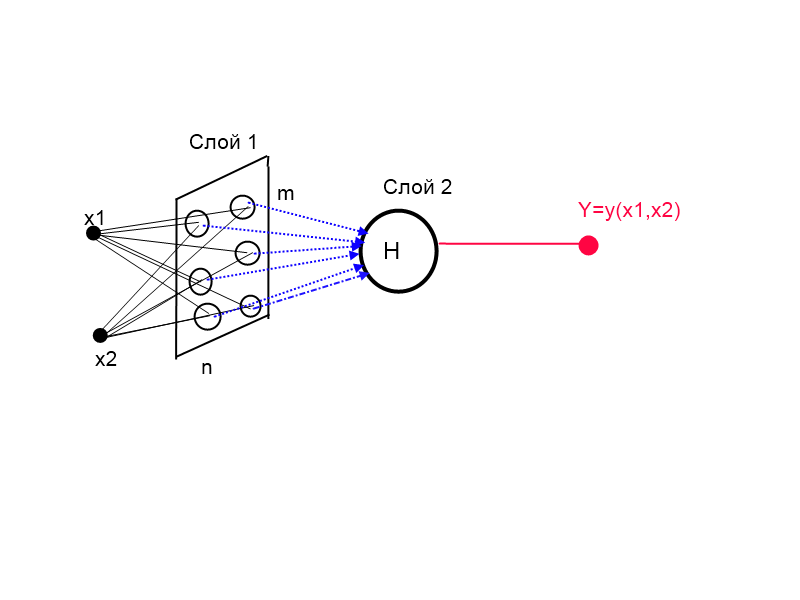 Комплексная нейронная сеть на основе ряда Фурье от функции многих переменных - 5