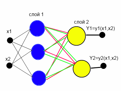 Комплексная нейронная сеть на основе ряда Фурье от функции многих переменных - 8