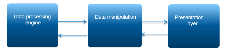 Как платформа SAP HANA работает с большими данными - 1