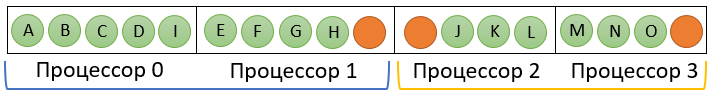 Метод рекурсивной координатной бисекции для декомпозиции расчетных сеток - 11