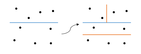 Метод рекурсивной координатной бисекции для декомпозиции расчетных сеток - 5