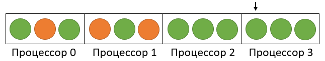 Метод рекурсивной координатной бисекции для декомпозиции расчетных сеток - 8