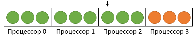 Метод рекурсивной координатной бисекции для декомпозиции расчетных сеток - 9