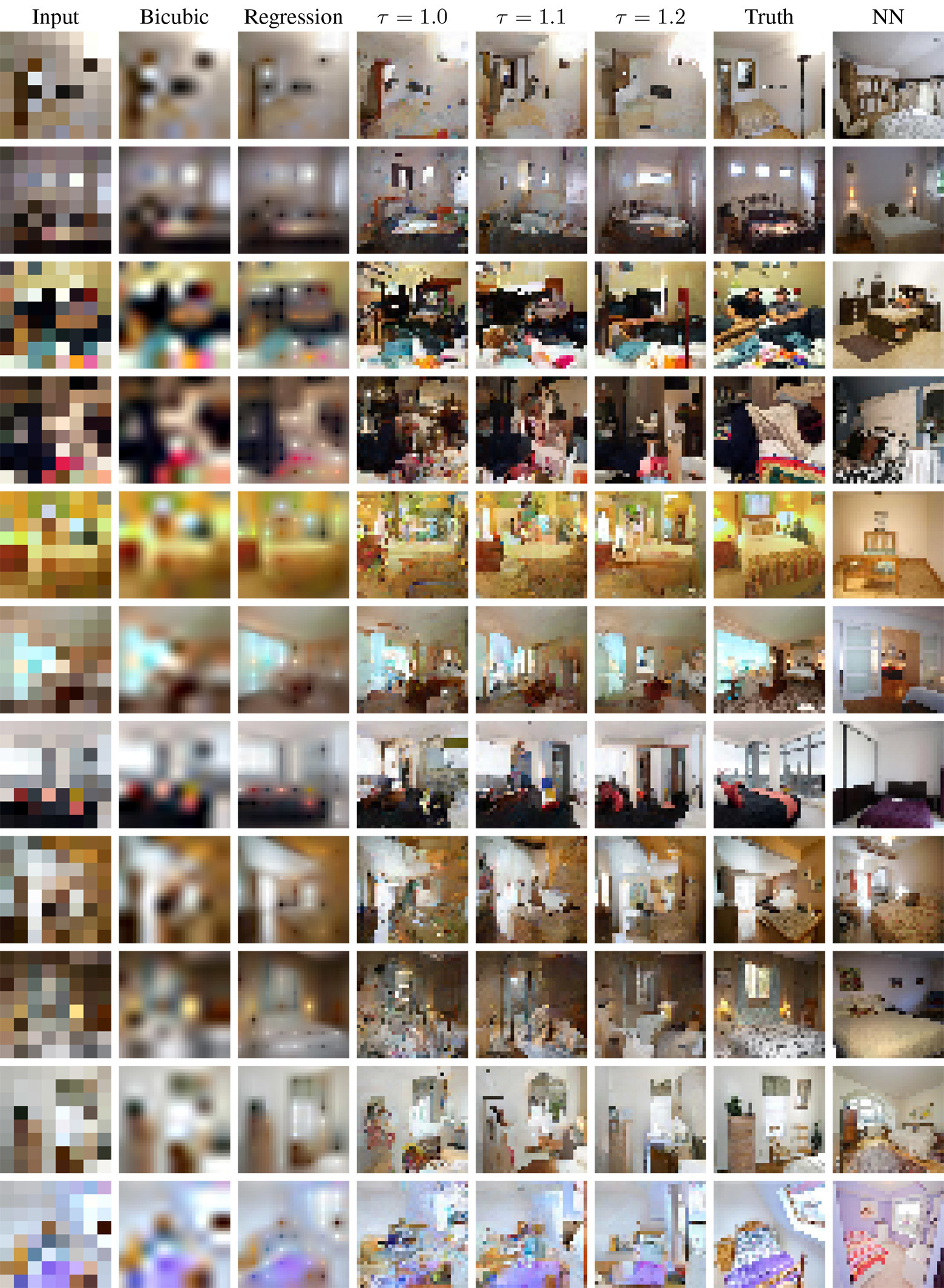 Вероятностное улучшение фотографий по нескольким пикселям: модель Google Brain - 10 Вероятностное улучшение фотографий по нескольким пикселям: модель Google Brain - 10