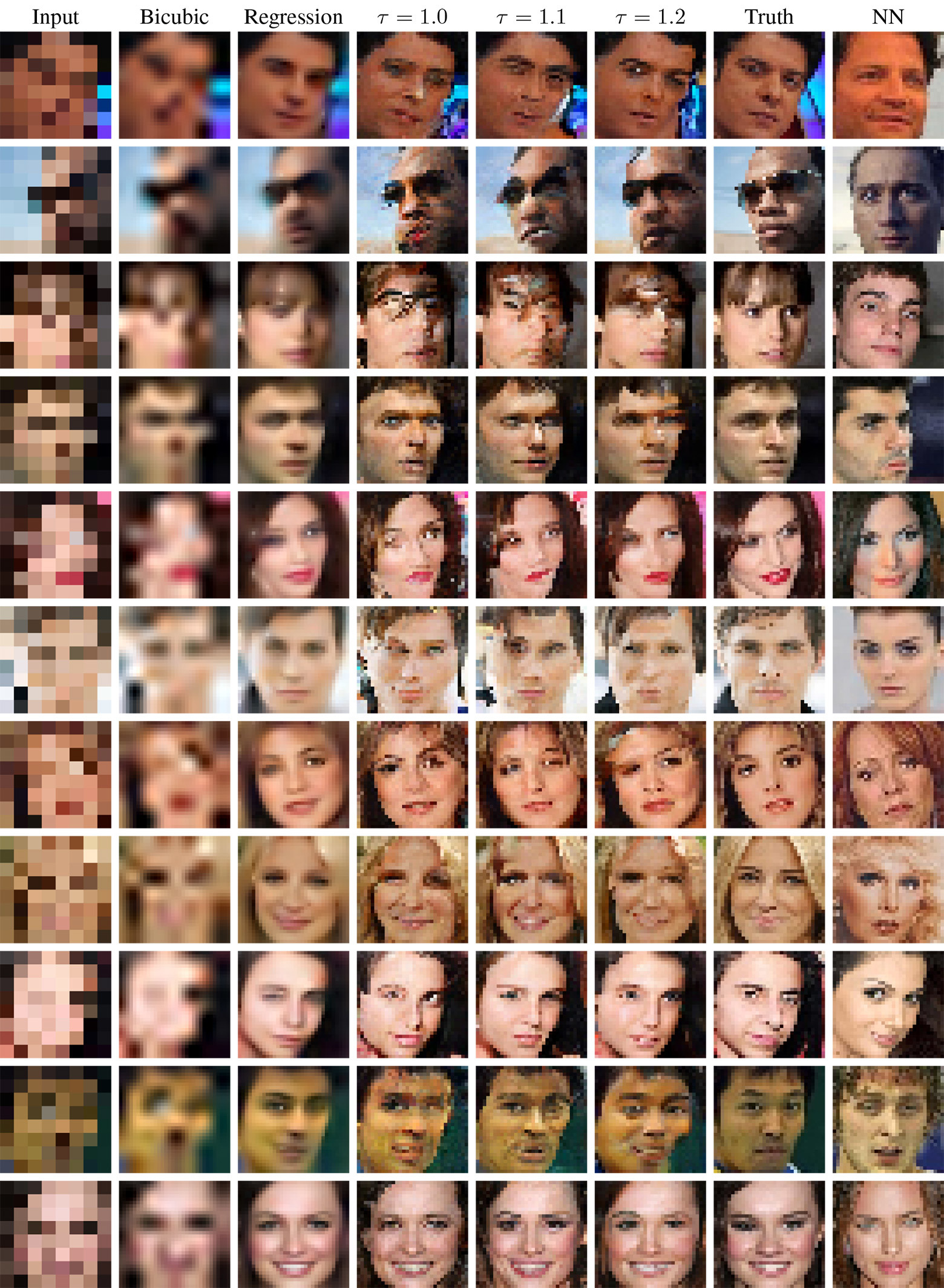 Вероятностное улучшение фотографий по нескольким пикселям: модель Google Brain - 13