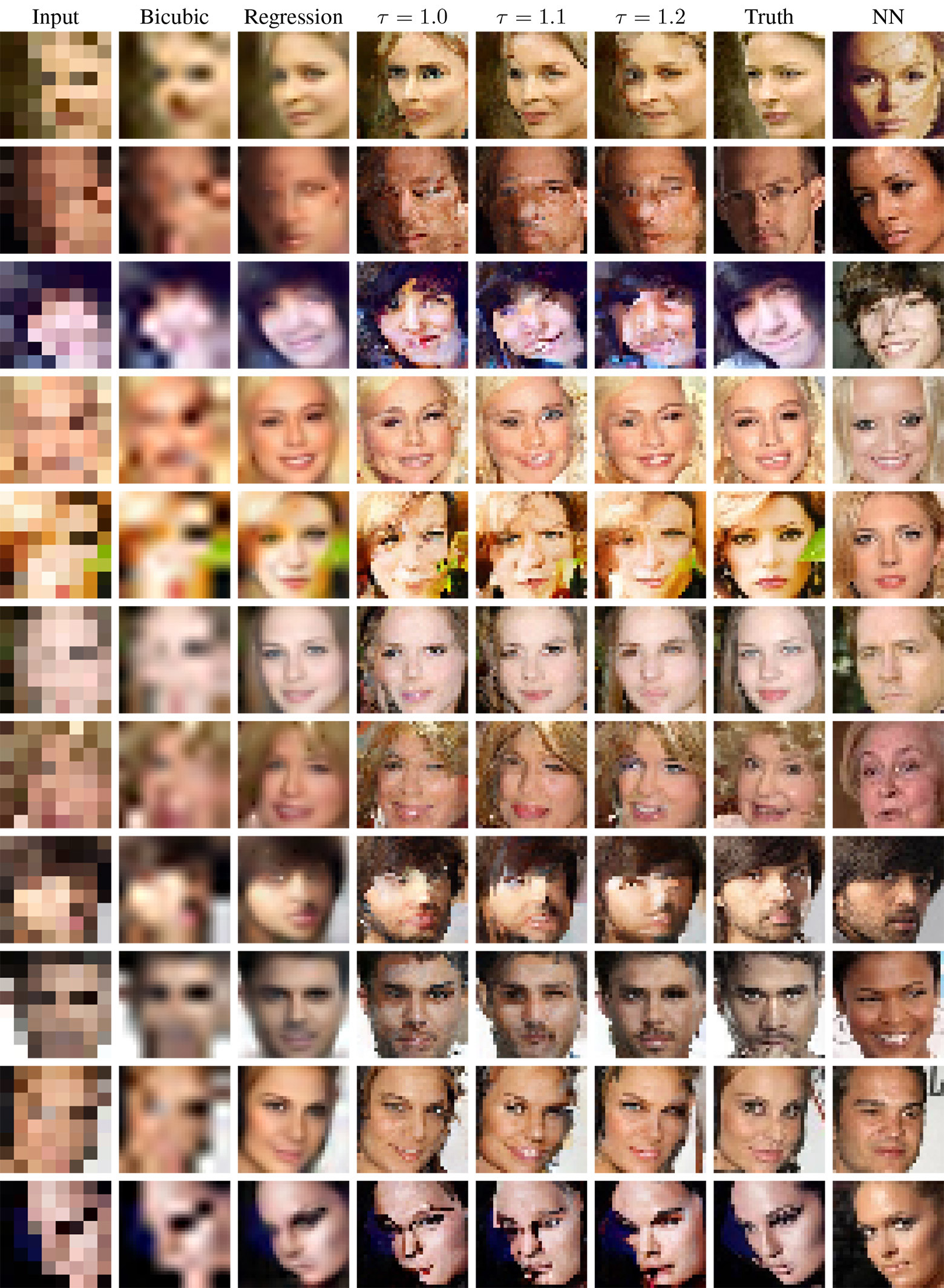 Вероятностное улучшение фотографий по нескольким пикселям: модель Google Brain - 16