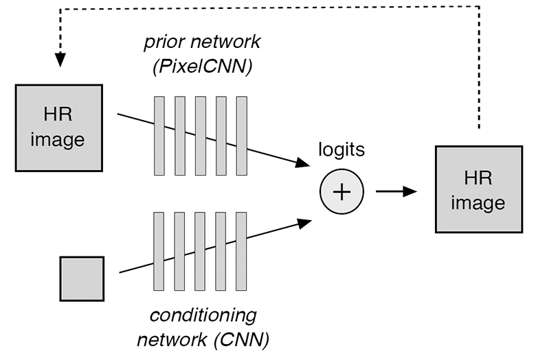 Вероятностное улучшение фотографий по нескольким пикселям: модель Google Brain - 2 Вероятностное улучшение фотографий по нескольким пикселям: модель Google Brain - 2