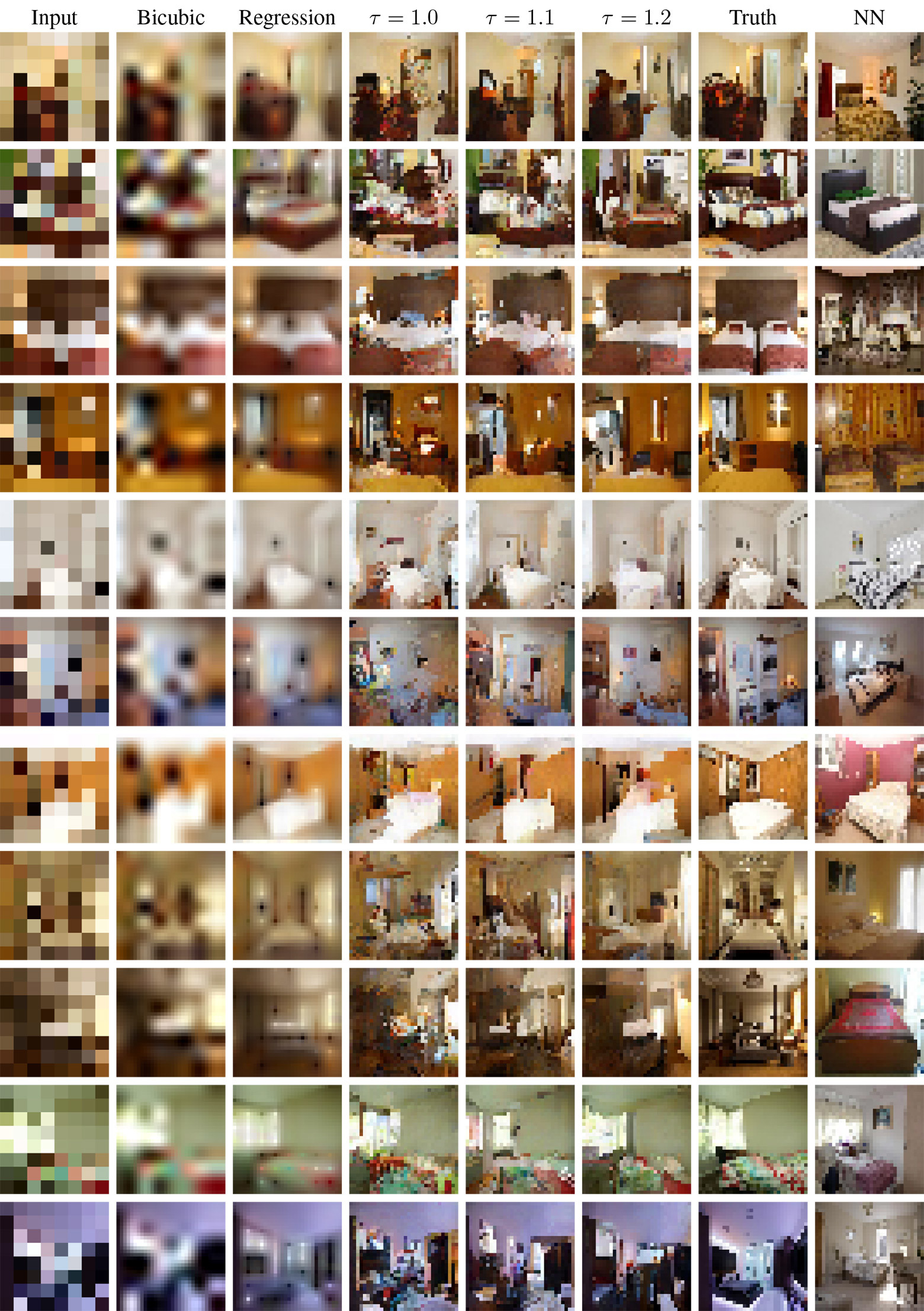 Вероятностное улучшение фотографий по нескольким пикселям: модель Google Brain - 8 Вероятностное улучшение фотографий по нескольким пикселям: модель Google Brain - 8