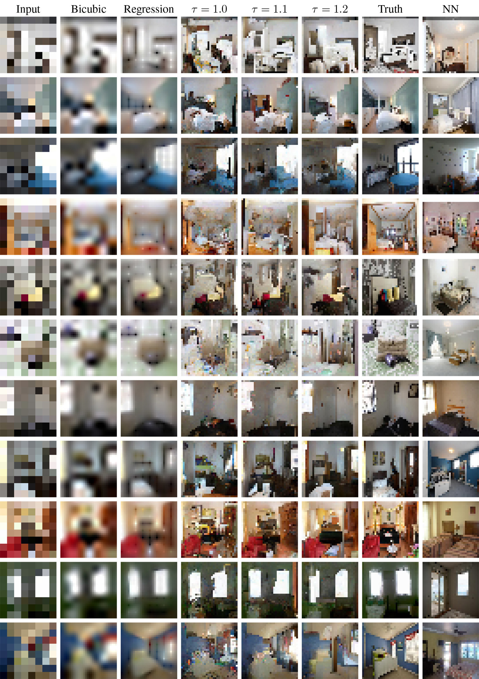 Вероятностное улучшение фотографий по нескольким пикселям: модель Google Brain - 9 Вероятностное улучшение фотографий по нескольким пикселям: модель Google Brain - 9