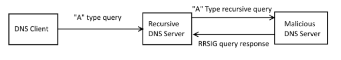 Уязвимость BIND позволяет «уронить» любой сервер: как и почему это работает - 4