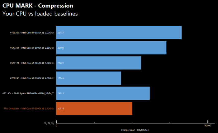 Еще один тест подтверждает данные о производительности процессора AMD Ryzen 7 1700X - 4