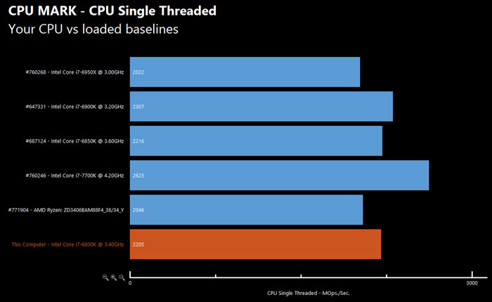Еще один тест подтверждает данные о производительности процессора AMD Ryzen 7 1700X - 6