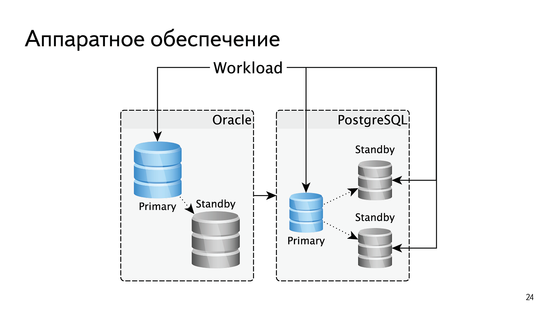 История успеха «Яндекс.Почты» с PostgreSQL - 9