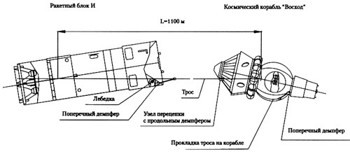 Спутник на веревочке или космические тросовые системы - 7