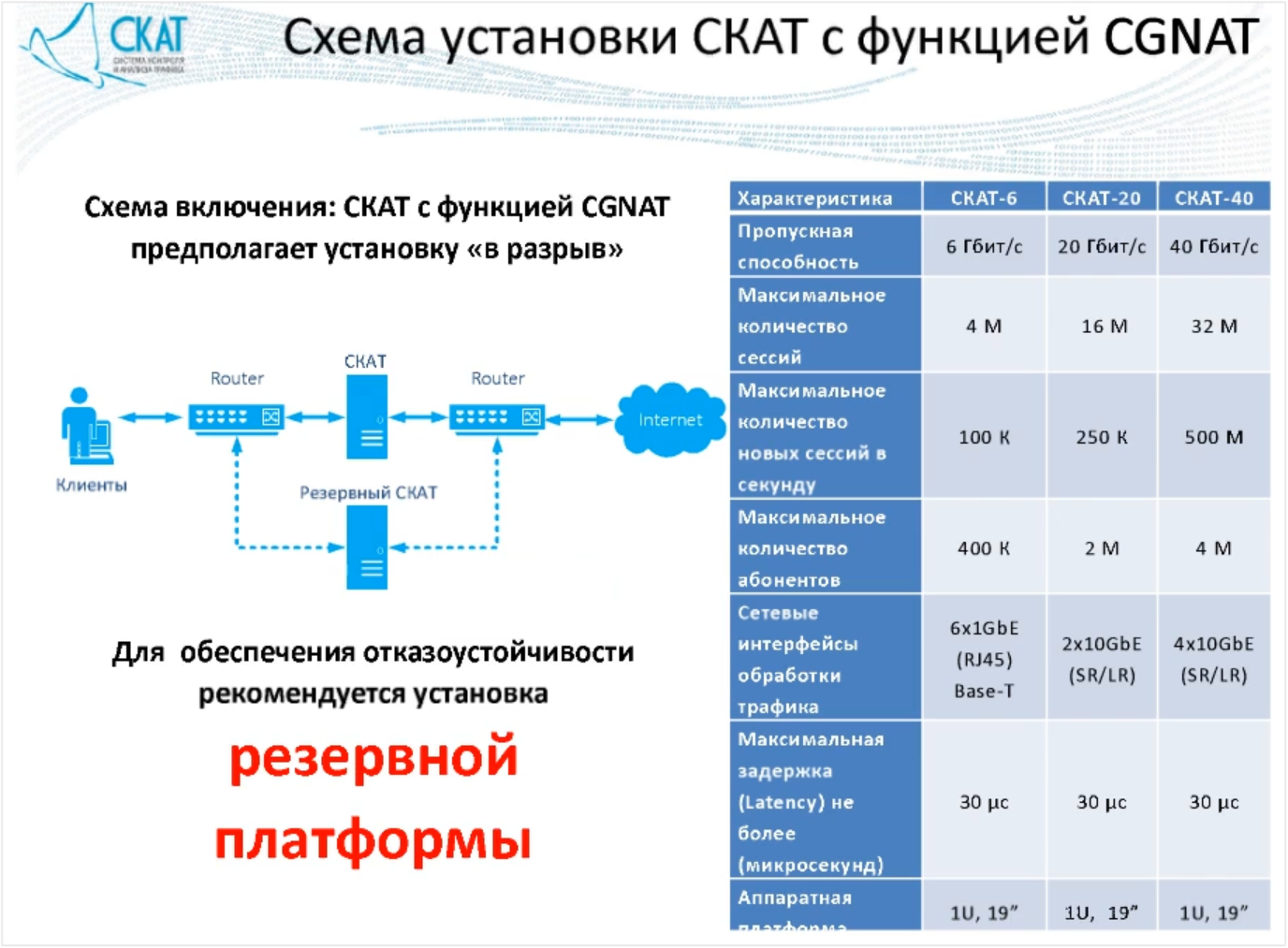 Новые возможности продукта СКАТ DPI 6.0 «Севастополь» от VAS Experts - 2