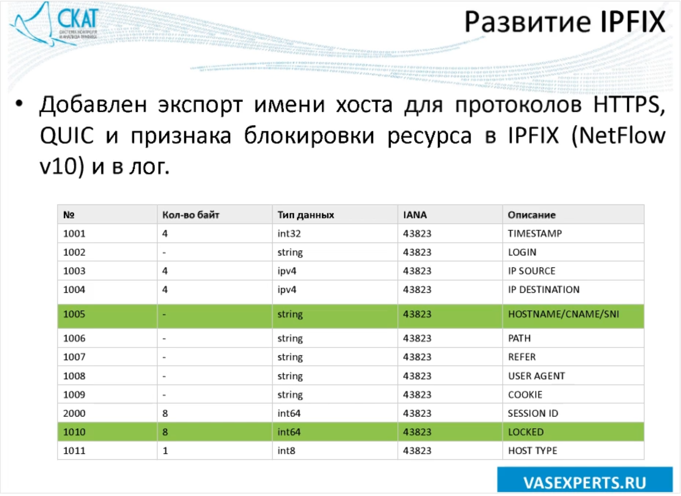 Новые возможности продукта СКАТ DPI 6.0 «Севастополь» от VAS Experts - 3