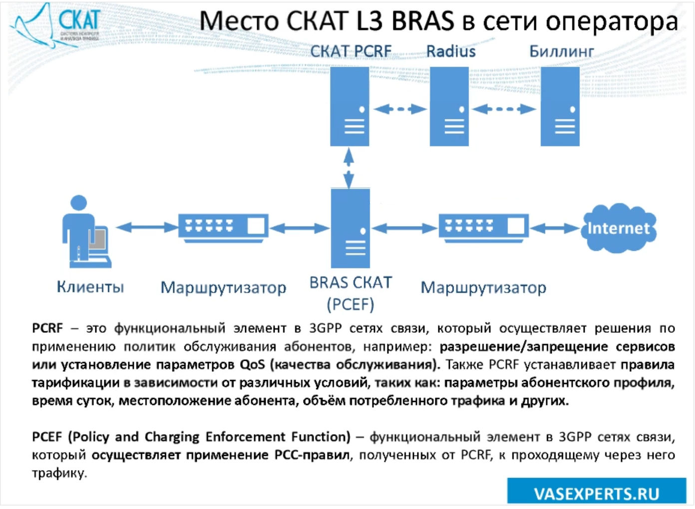 Новые возможности продукта СКАТ DPI 6.0 «Севастополь» от VAS Experts - 5